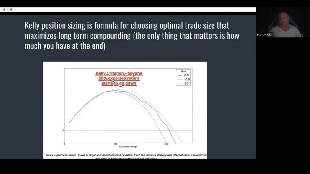 Kelly Criterion curve showing optimal position sizing between under-utilizing edge and blow-up risk, with optimal allocation at 50-57%