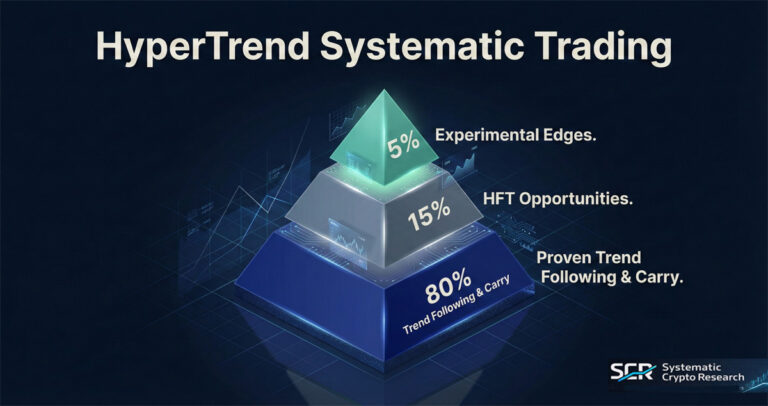 The Math Behind the Moonshots: Why Professional Research is the Only Way to Survive Automated Crypto Trading